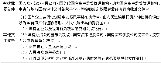 资产评估基础,章节练习,分章节练习,资产评估报告与档案