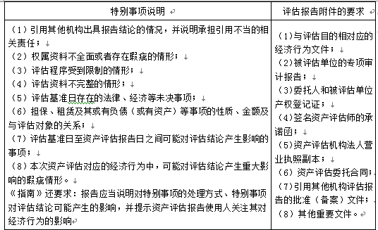 资产评估基础,章节练习,分章节练习,资产评估报告与档案