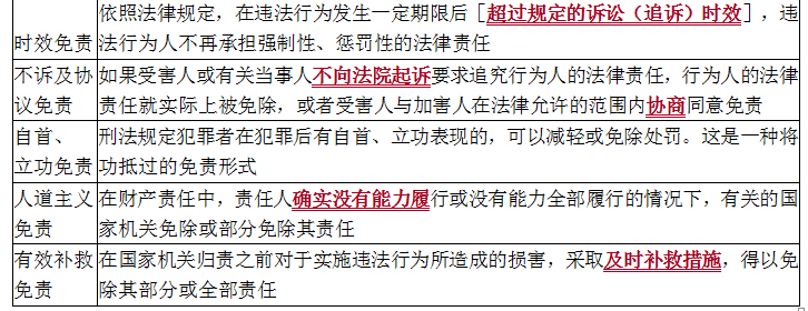 资产评估基础,章节练习,分章节练习,资产评估的职业道德与法律责任