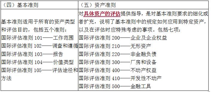 资产评估基础,点睛提分卷,2021年《资产评估基础》点睛提分卷1