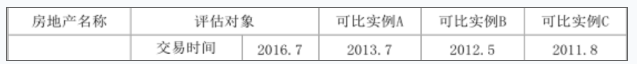 资产评估基础,章节冲刺,资产评估的职业道德与法律责任