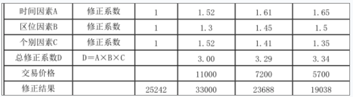 资产评估基础,章节冲刺,资产评估的职业道德与法律责任