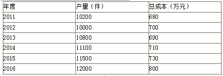 资产评估相关知识,章节练习,基础复习,财管知识,预测与预算