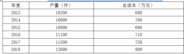 资产评估相关知识,章节练习,基础复习,财管知识,预测与预算