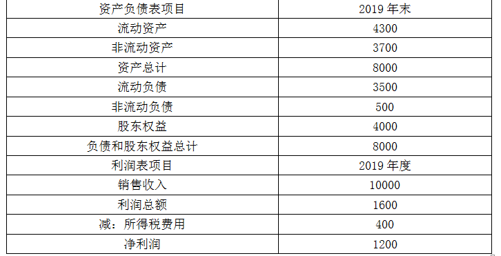 资产评估相关知识,章节练习,基础复习,财管知识,财务分析