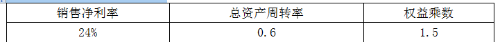 资产评估相关知识,章节练习,基础复习,财管知识,财务分析