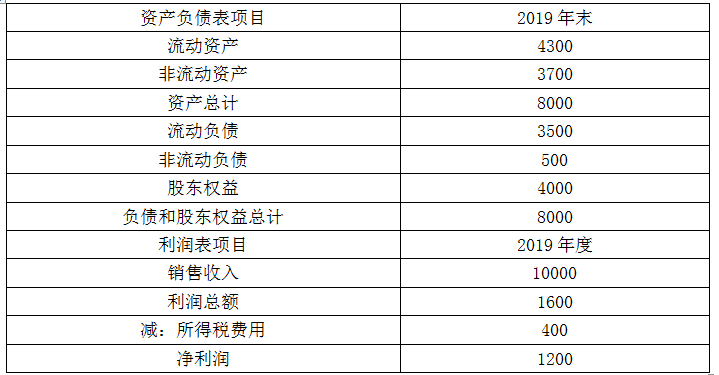 资产评估相关知识,章节练习,基础复习,财管知识,财务分析