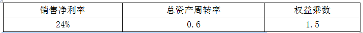 资产评估相关知识,章节练习,基础复习,财管知识,财务分析