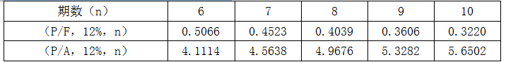 资产评估相关知识,章节练习,基础复习,财管知识,投资管理