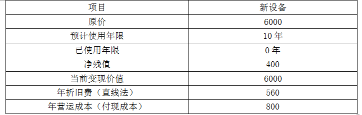 资产评估相关知识,章节练习,基础复习,财管知识,投资管理