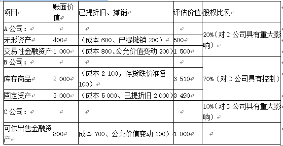 资产评估相关知识,章节练习,基础复习,会计知识,资产