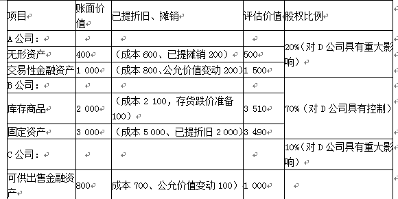 资产评估相关知识,章节练习,基础复习,会计知识,资产