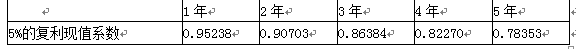 资产评估相关知识,章节练习,基础复习,会计知识,资产