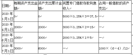 资产评估基础,章节练习,会计知识