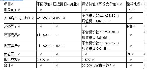 资产评估相关知识,章节练习,基础复习,会计知识,所有者权益