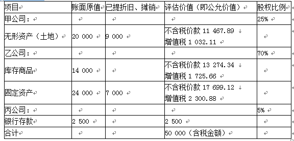 资产评估相关知识,章节练习,基础复习,会计知识,所有者权益