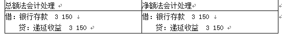 资产评估相关知识,章节练习,基础复习,会计知识,收入、费用和利润