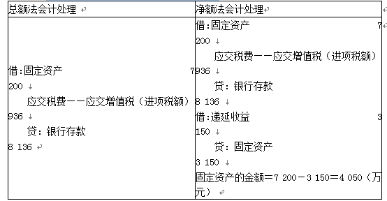 资产评估相关知识,章节练习,基础复习,会计知识,收入、费用和利润