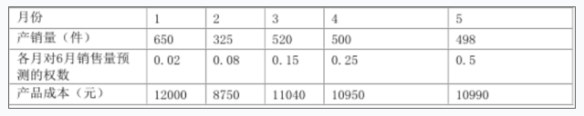 资产评估相关知识,章节冲刺,财管知识,预测与预算 资产评估相关知识,章节冲刺,财管知识,预测与预算
