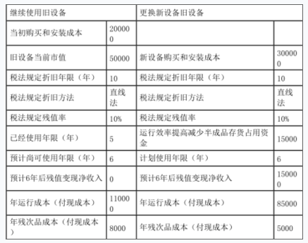 资产评估相关知识,章节冲刺,财管知识,投资管理