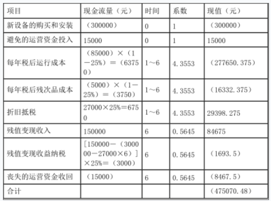 资产评估基础,章节冲刺,资产评估师相关知识