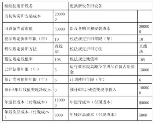资产评估相关知识,章节冲刺,财管知识,投资管理