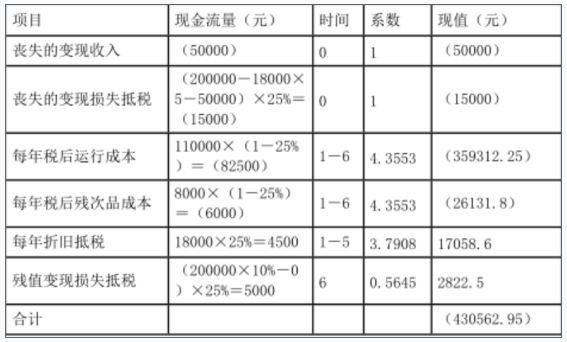 资产评估基础,章节冲刺,资产评估师相关知识