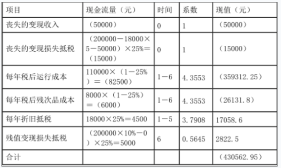 资产评估基础,章节冲刺,资产评估师相关知识
