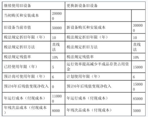 资产评估相关知识,章节冲刺,财管知识,投资管理