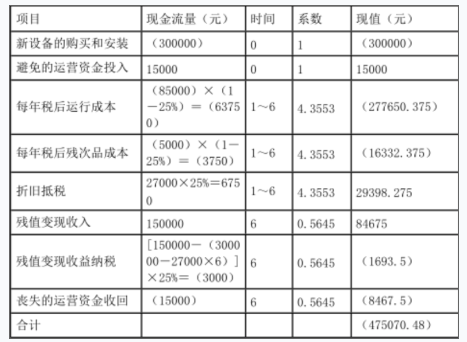 资产评估基础,章节冲刺,资产评估师相关知识