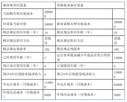 资产评估相关知识,章节冲刺,财管知识,投资管理