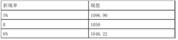 资产评估相关知识,章节练习,基础复习,财管知识