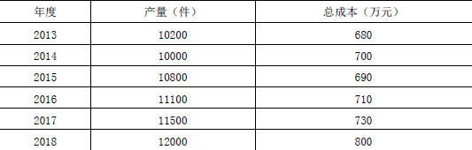 资产评估相关知识,章节冲刺,财管知识,预测与预算 资产评估相关知识,章节冲刺,财管知识,预测与预算