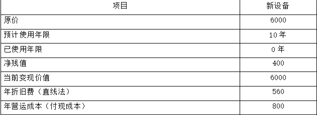资产评估相关知识,章节冲刺,财管知识,投资管理