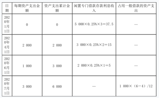 资产评估相关知识,章节冲刺,会计知识,负债