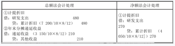 资产评估相关知识,章节练习,基础复习,会计知识