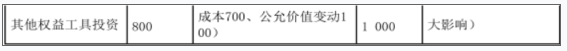 资产评估相关知识,章节冲刺,会计知识,资产