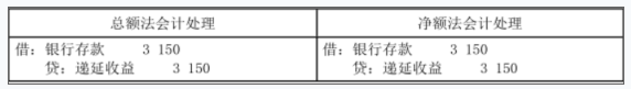 资产评估相关知识,章节练习,基础复习,会计知识