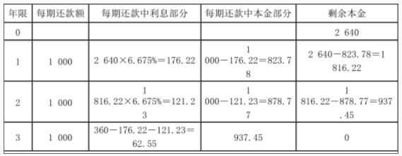 资产评估相关知识,章节冲刺,会计知识,负债