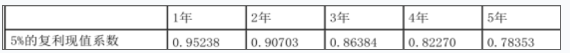 资产评估相关知识,章节冲刺,会计知识,资产