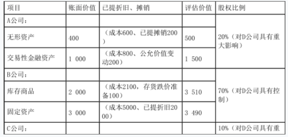 资产评估相关知识,章节冲刺,会计知识,资产