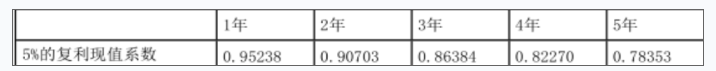 资产评估相关知识,章节冲刺,会计知识,资产