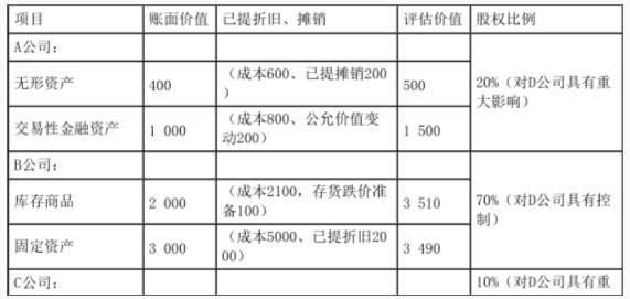 资产评估相关知识,章节冲刺,会计知识,资产