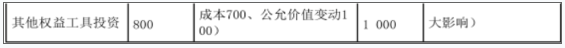 资产评估相关知识,章节冲刺,会计知识,资产