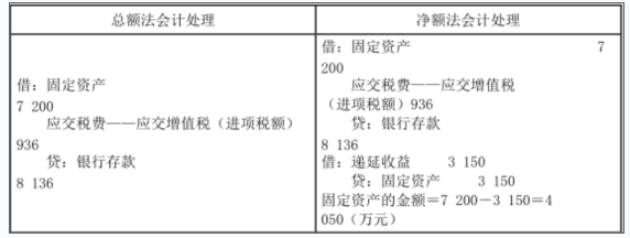 资产评估相关知识,章节冲刺,会计知识,收入、费用和利润