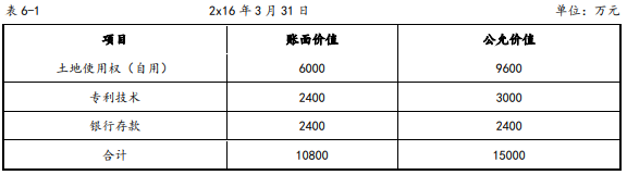 资产评估相关知识,分章节练习,会计知识