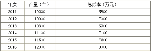 资产评估相关知识,模拟考试,2021年《资产评估相关知识》模考试卷3