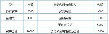 资产评估相关知识,预测试卷,2021年《资产评估相关知识》权威预测试卷3