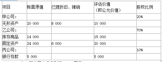 资产评估相关知识,高分通关卷,2021年《资产评估相关知识》高频考点3