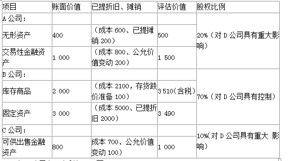 资产评估相关知识,高分通关卷,2021年《资产评估相关知识》高频考点3